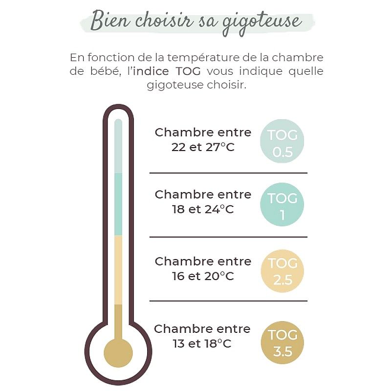 Quelle gigoteuse choisir pour bébé ?